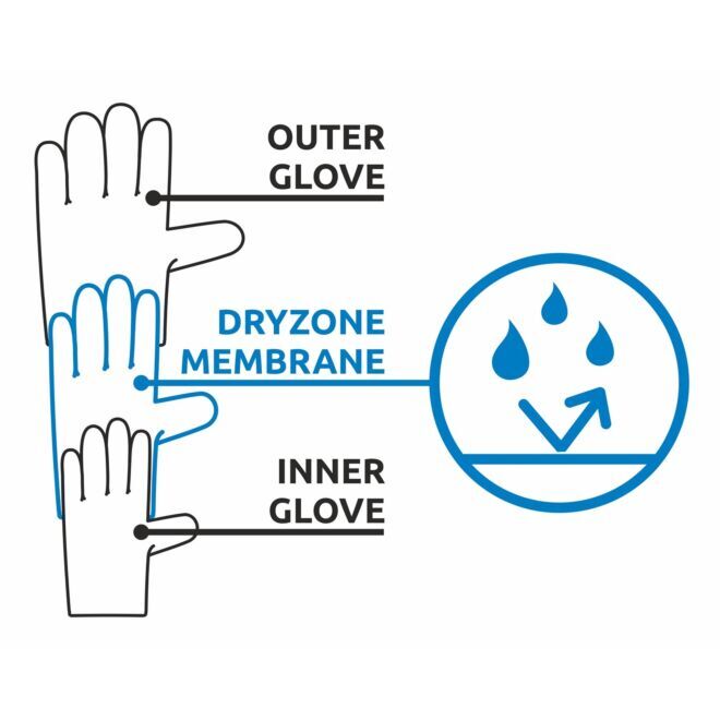 CAMP Geko Guide guantes de alpinismo