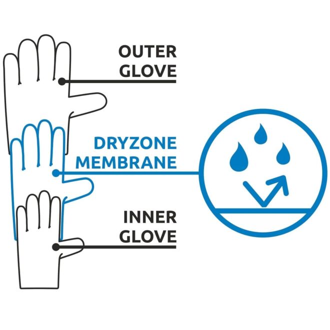 CAMP Geko Hot Evo guantes de alpinismo