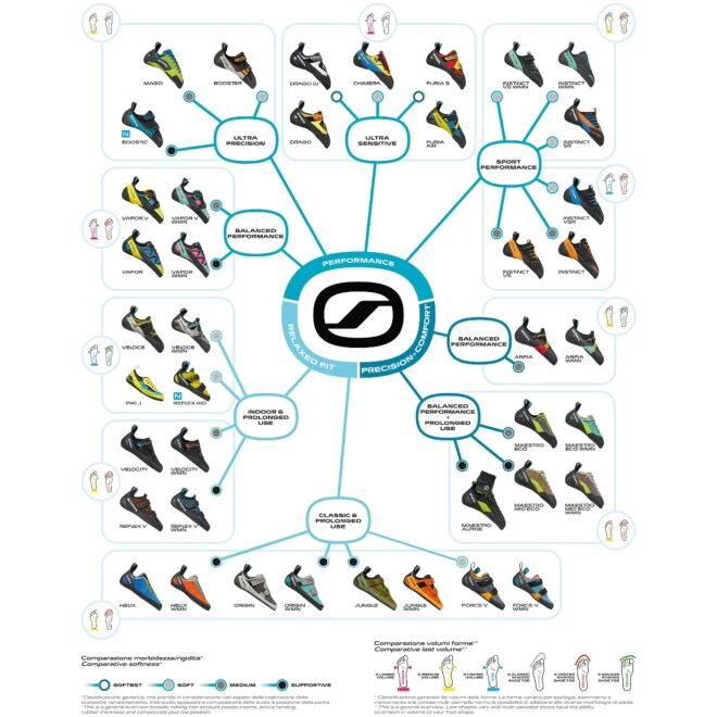 SCARPA Velocity zapatillas de escalada