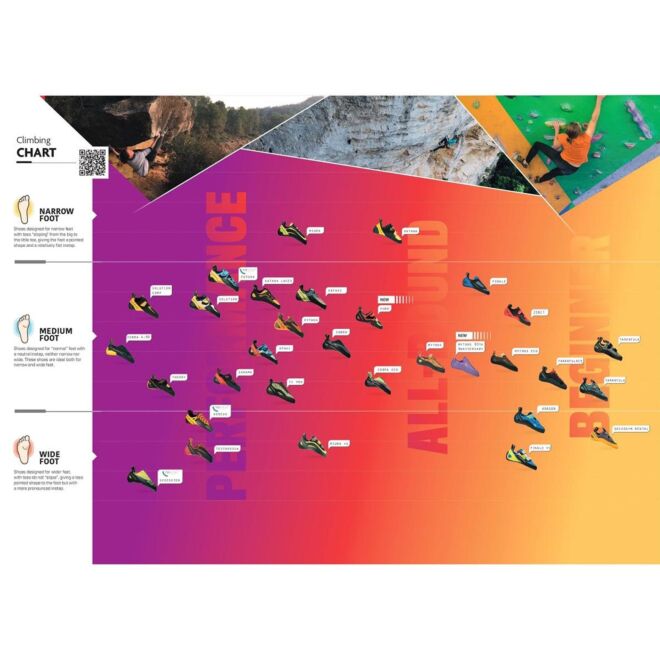 La Sportiva Speedster No Edge zapatillas de escalada