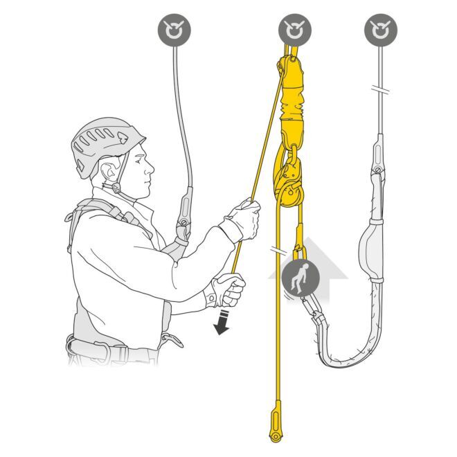 Petzl Jag Rescue Kit kit de rescate