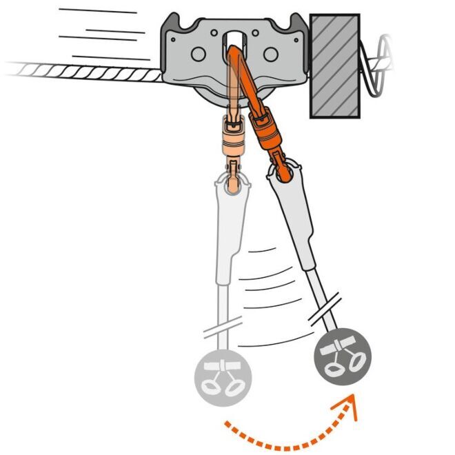 Petzl Trac Guide polea doble escalada