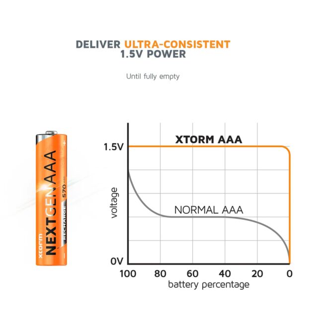 Xtorm Rechargeable AAA Batteries USB-C pilas recargables paquete de 4