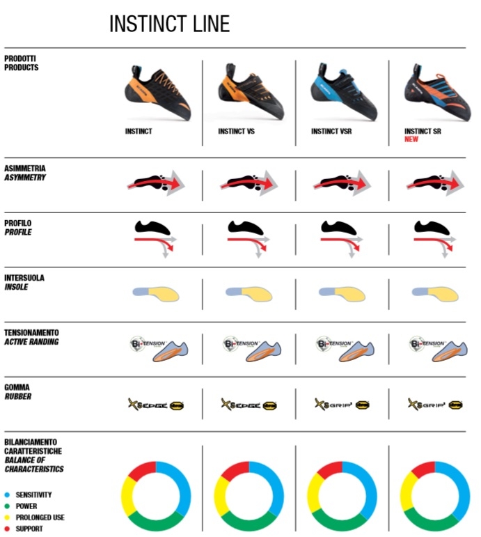 Comparación de la línea Instinct Comparación de la línea Instinct